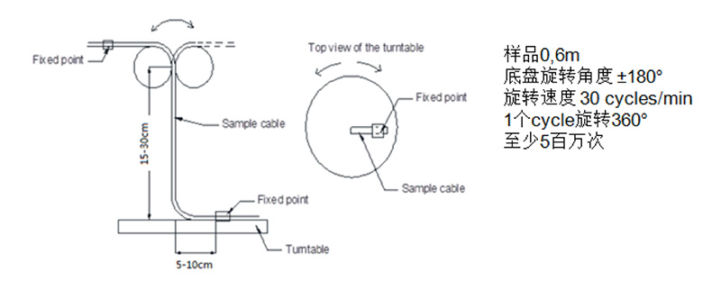 測試八:3D旋轉(zhuǎn)
