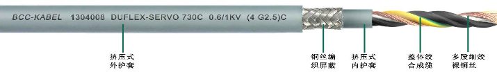 雙護套柔性伺服電機專用屏蔽電纜 雙護套柔性屏蔽動力電纜